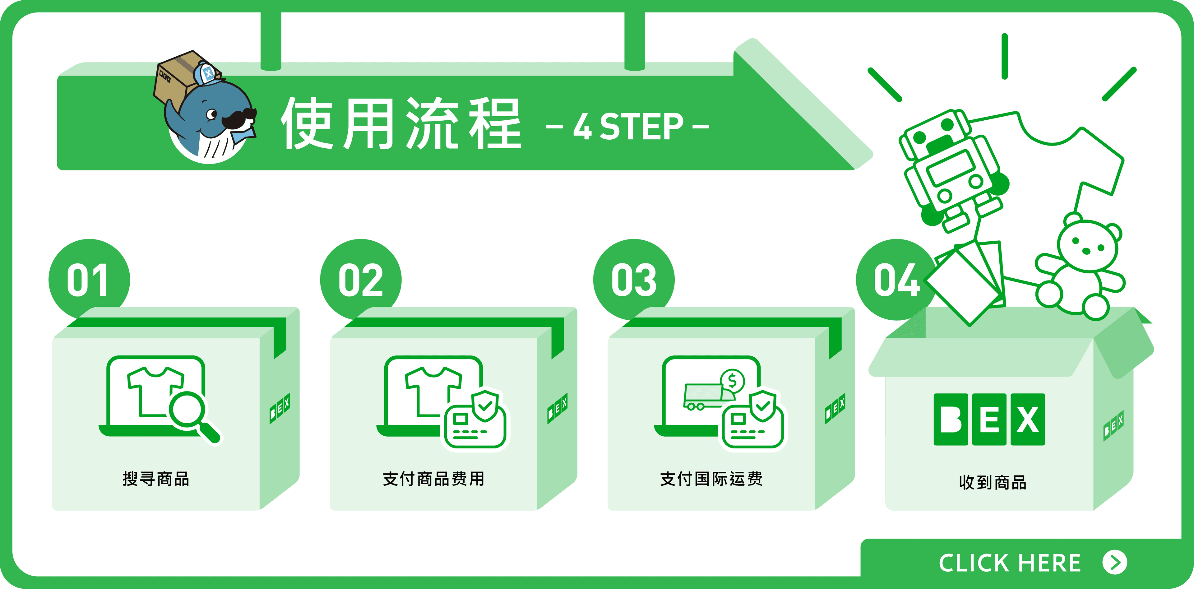 Usage Flow