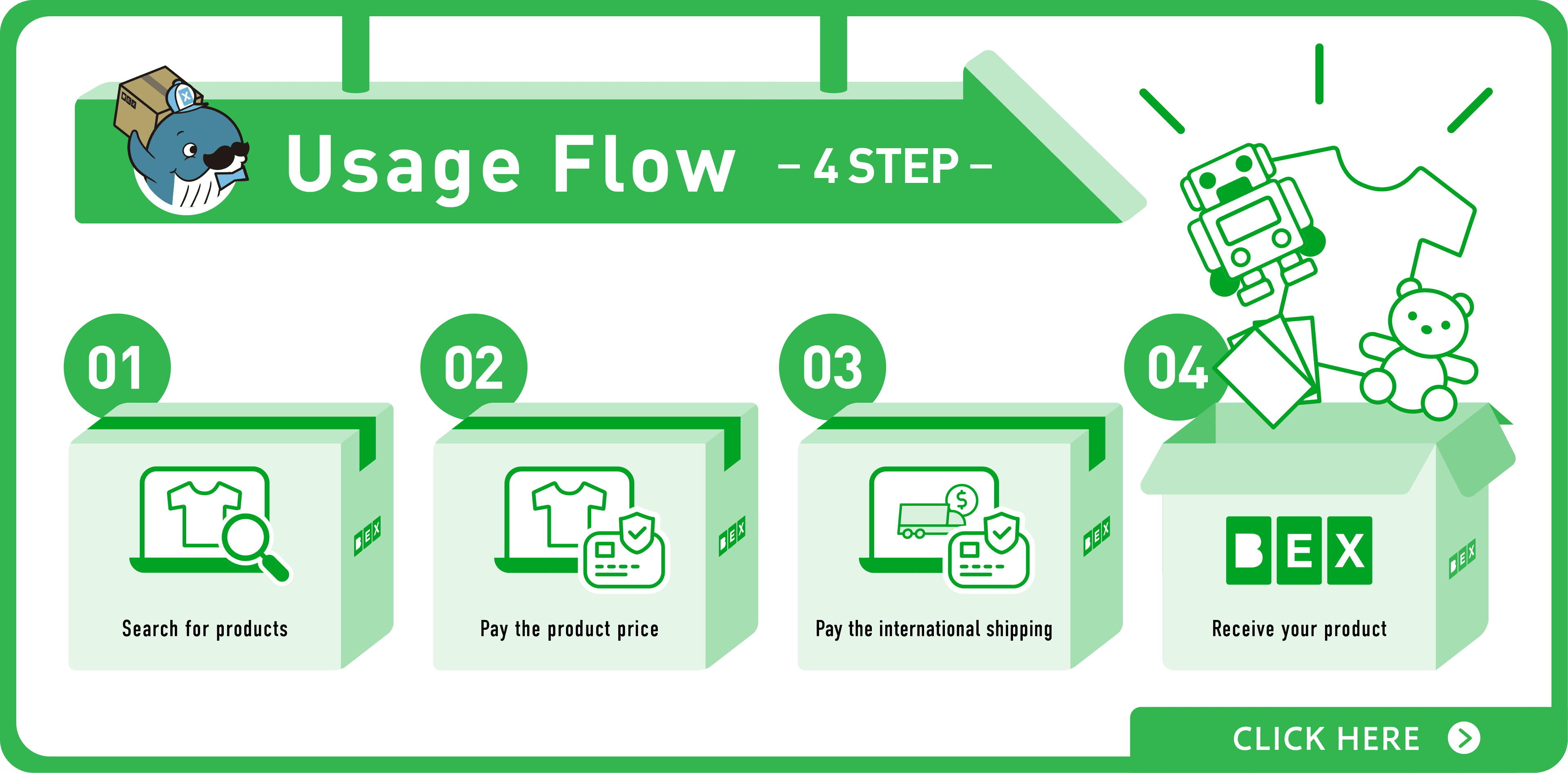 Usage Flow