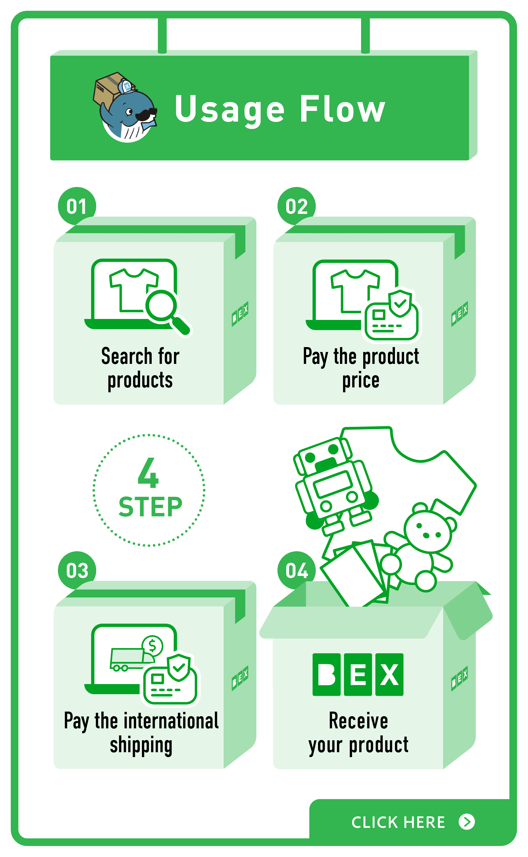 Usage Flow