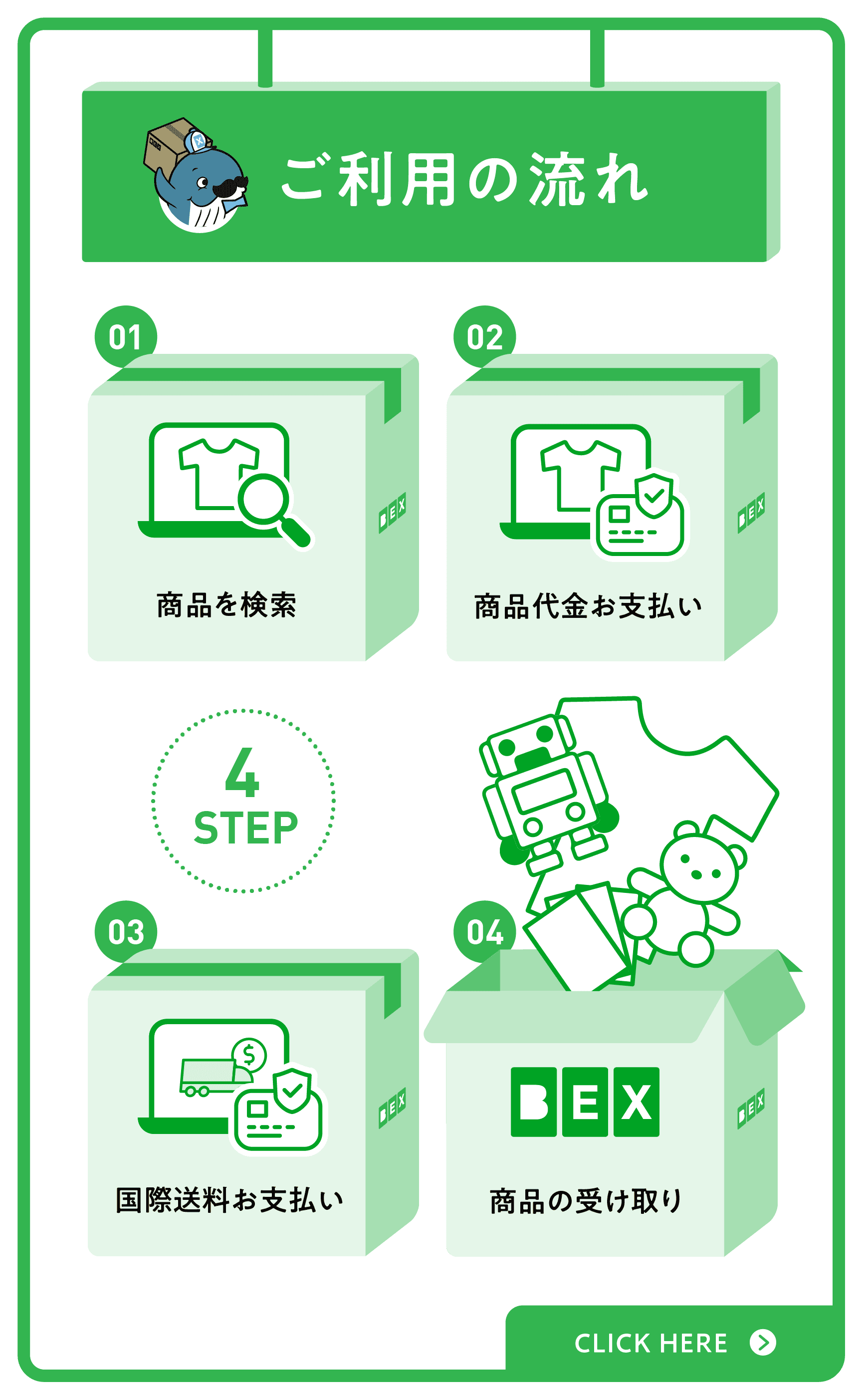 Usage Flow